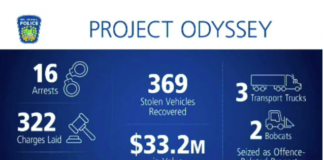 安大略省被盗的369辆价值3300万元的车辆被找回