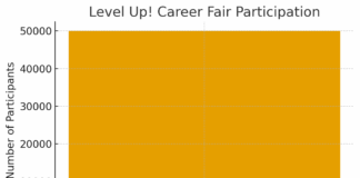 安省投资260万加元扩大“技贸科技卡车”项目