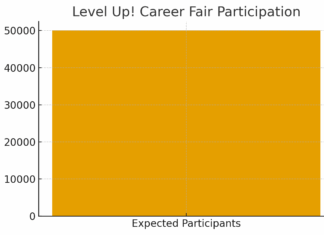 安省投资260万加元扩大“技贸科技卡车”项目